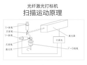 激光打標機原理以及其在市場上的作用</a>