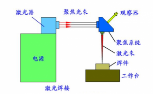 激光打標機主要的分類以及工作原理</a>